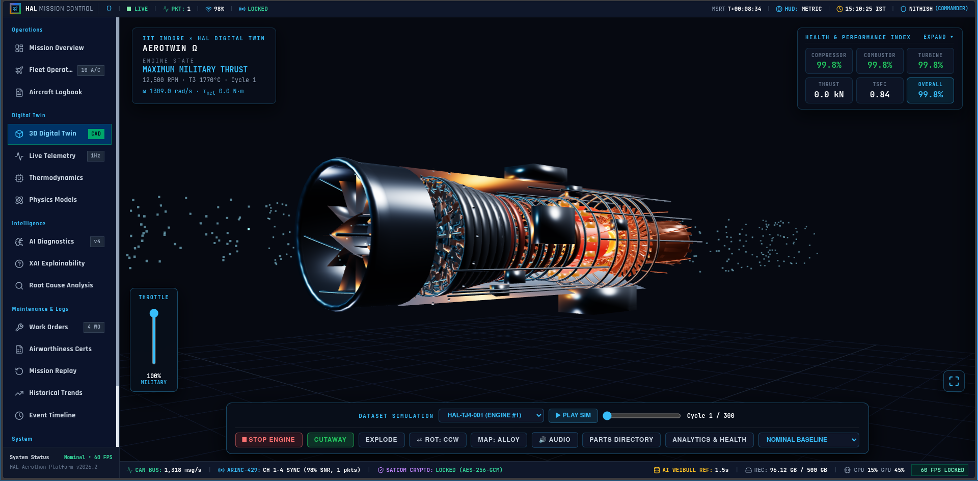 Digital Twin dashboard screenshot